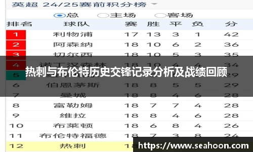 热刺与布伦特历史交锋记录分析及战绩回顾