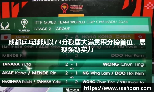 成都乒乓球队以73分稳居大满贯积分榜首位，展现强劲实力