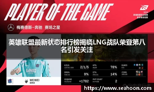英雄联盟最新状态排行榜揭晓LNG战队荣登第八名引发关注